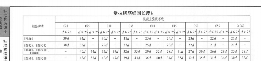  楼层板是非抗震构件，板面筋的锚固长度应如何根据平法LAB取值？