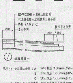  计算无障碍坡道和扶手工程量的方法是什么？