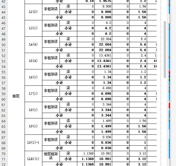  查询关于报表中次梁量为何显示为零的问题