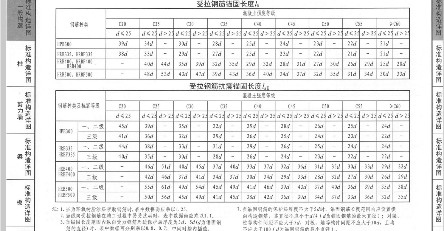  16GB内存卡上LAE文件能装多少？