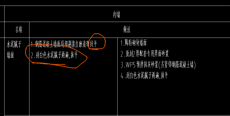  理解竖线两侧的含义：两种常见做法的区别是什么？