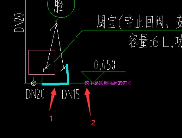  DN15的测量起点是1处还是2处？