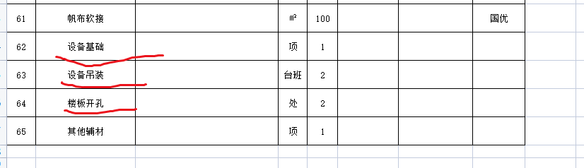  空调工程中，我自定义的部分是否需独立编制定额？