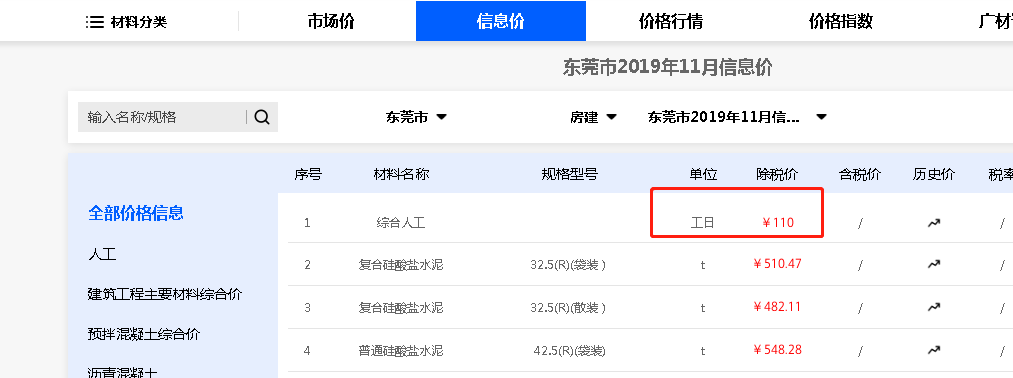  查询2022年东莞市每日工资标准是否有变化？