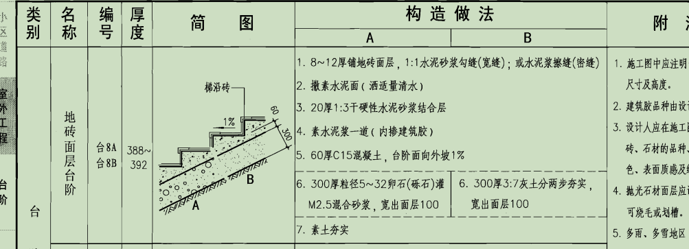  台阶和台阶面层应该如何搭配？