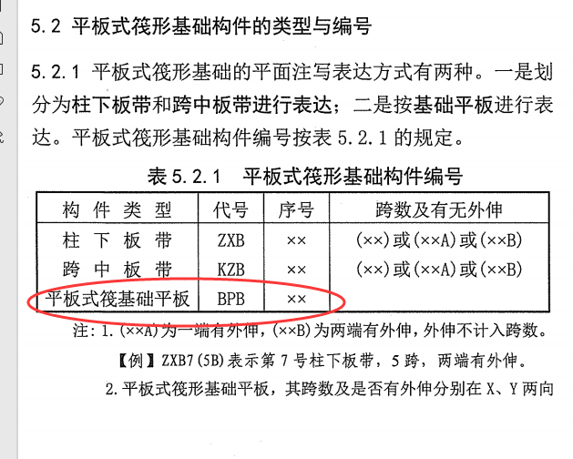  BPB是什么类型的结构？它等同于筏板吗？