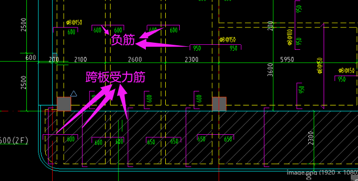  标注的都是跨板受力筋吗？