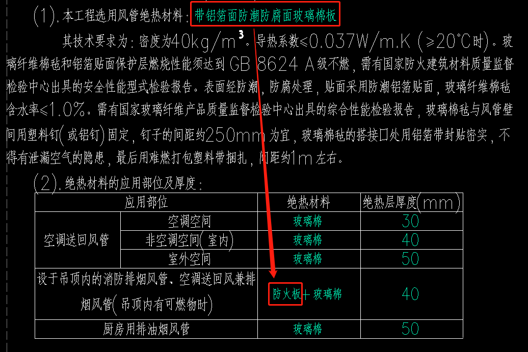  买的带铝箔面的防潮防腐玻璃棉板算防火板吗？