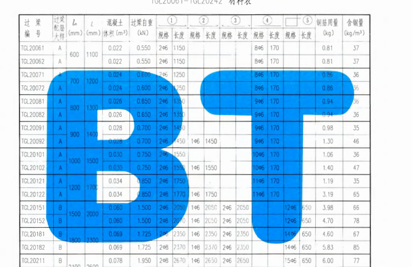  困惑于过梁图填写，1.2钢筋如何标注？