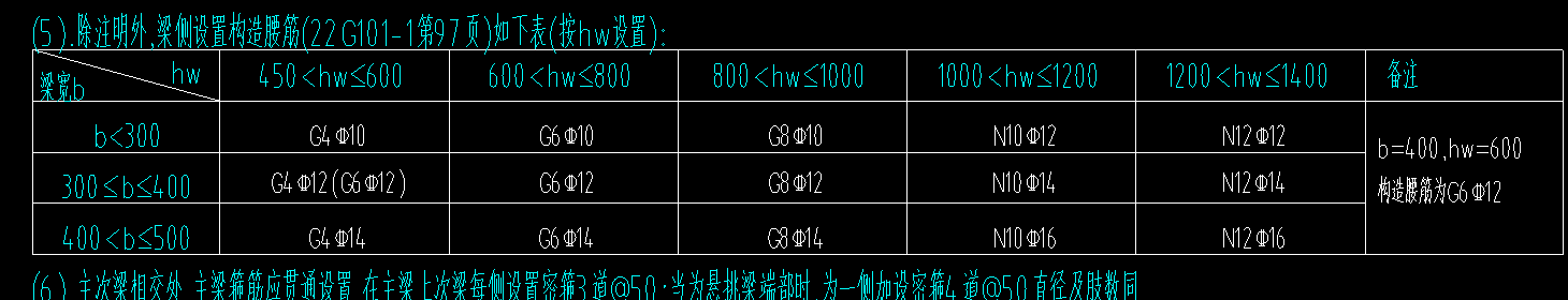  通常如何在表格中绘制图表？