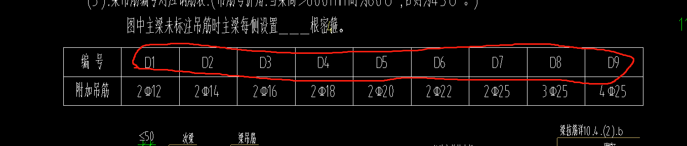  看到吊筋表上的编号D1、D2和D3，这是什么含义？