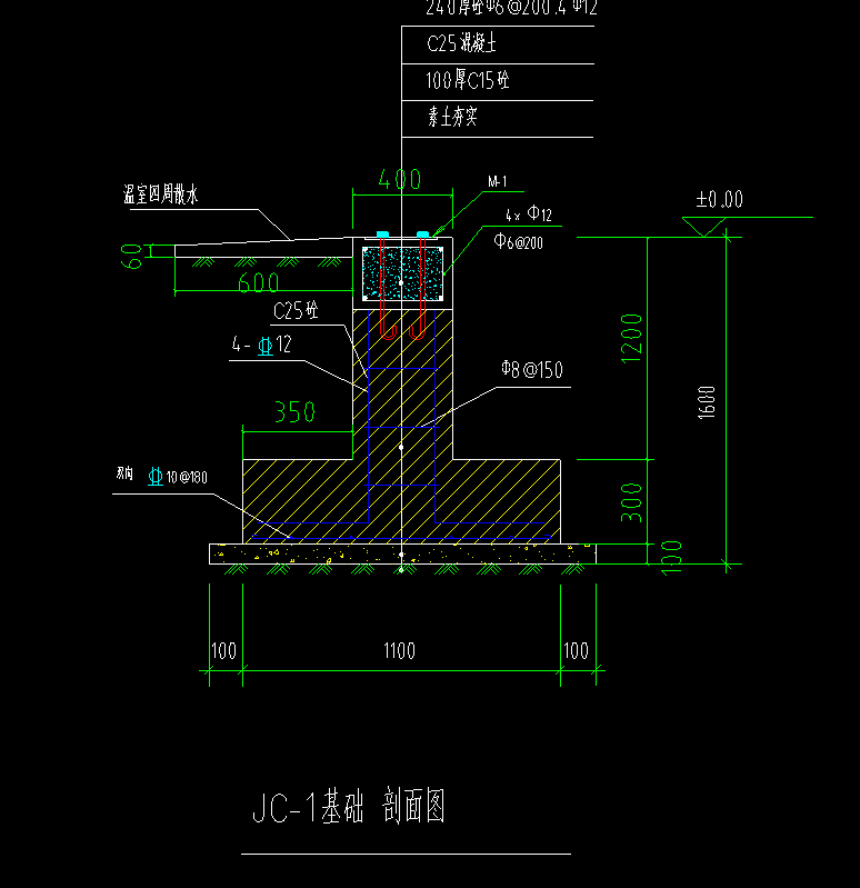  对于1.6米高的独立基础，是否必要搭建外部脚手架？