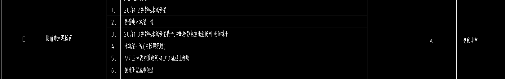  理解楼地面做法：M7.5水泥砂浆+MU10混凝土砌块的构造，是铺砌层吗？厚度未提及