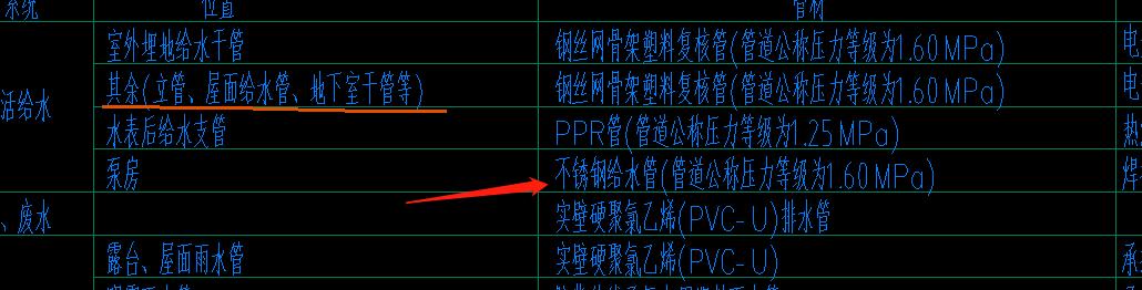  选择接消防水池的进水管材料：不锈钢好还是热镀锌合适？