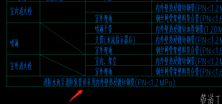  选择接消防水池的进水管材料：不锈钢好还是热镀锌合适？