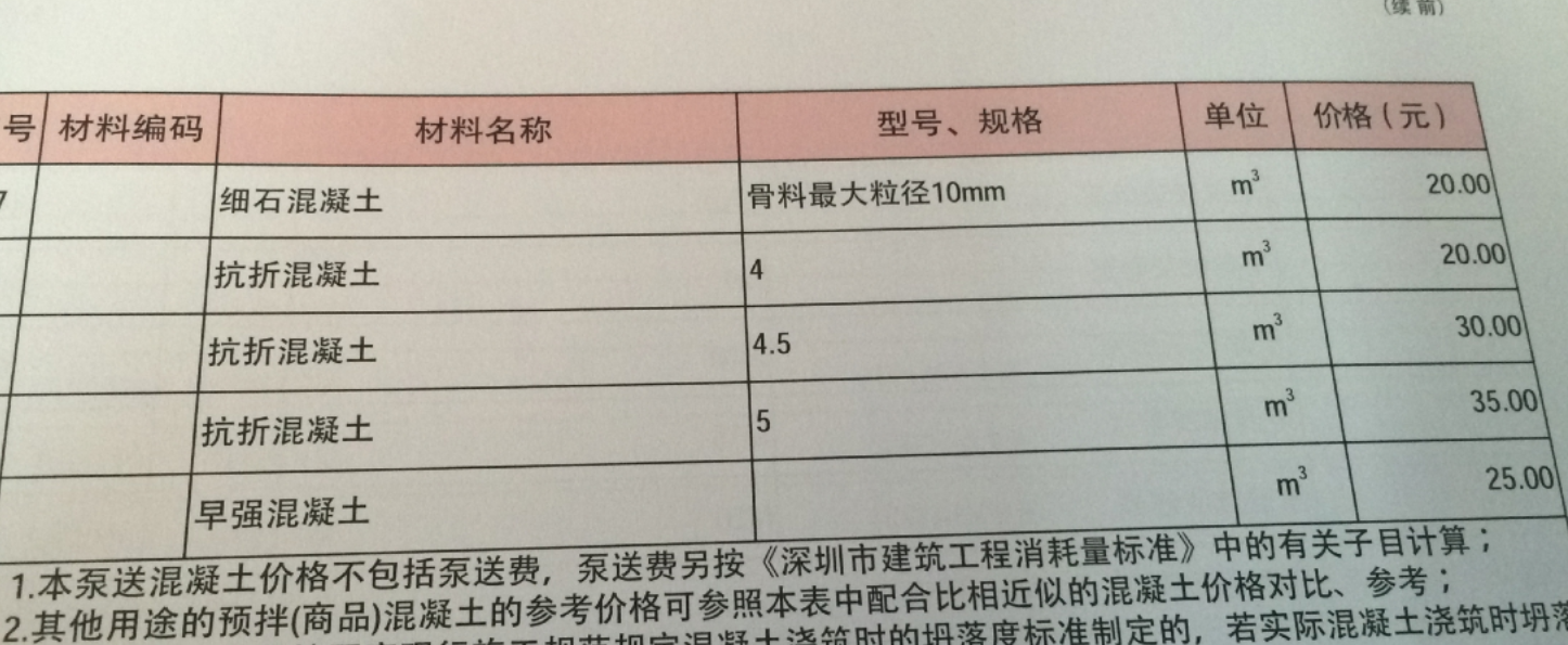  需要知道抗折混凝土比普通混凝土价格高出多少？