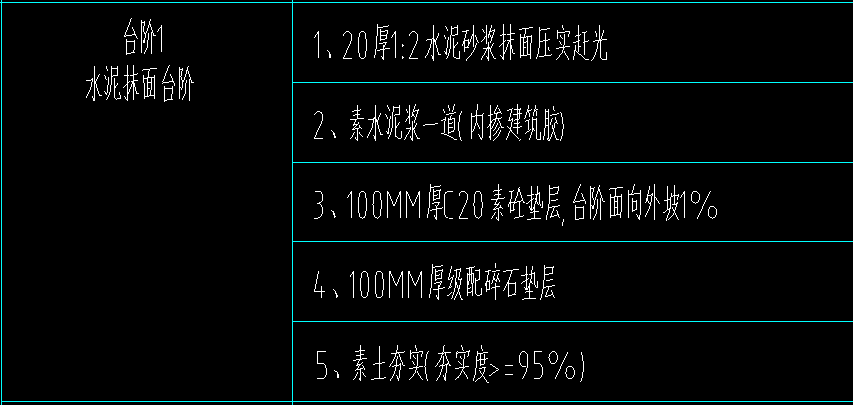  寻求专业意见：我的台阶套项安装是否正确？