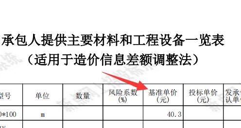  需要了解清单中的基准单价在投标时是否强制使用