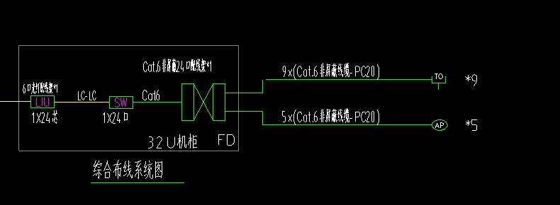  如何正确规划弱电线路布局？