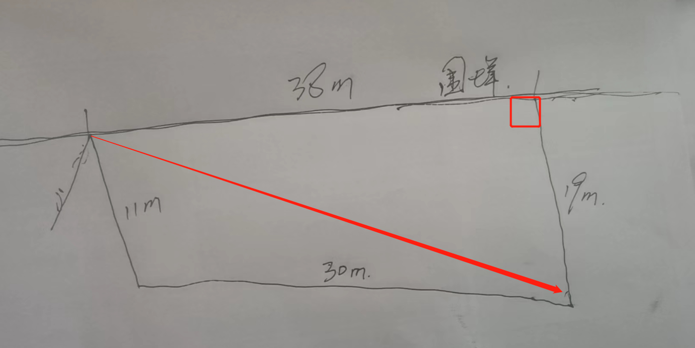  如何计算我的空间面积？