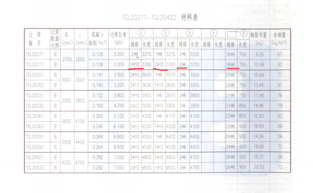  如何正确输入过梁的①②③④⑤号钢筋到纵筋、箍筋和其它钢筋？