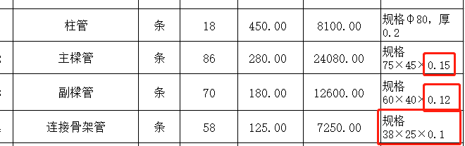  不锈钢管厚度是多少？