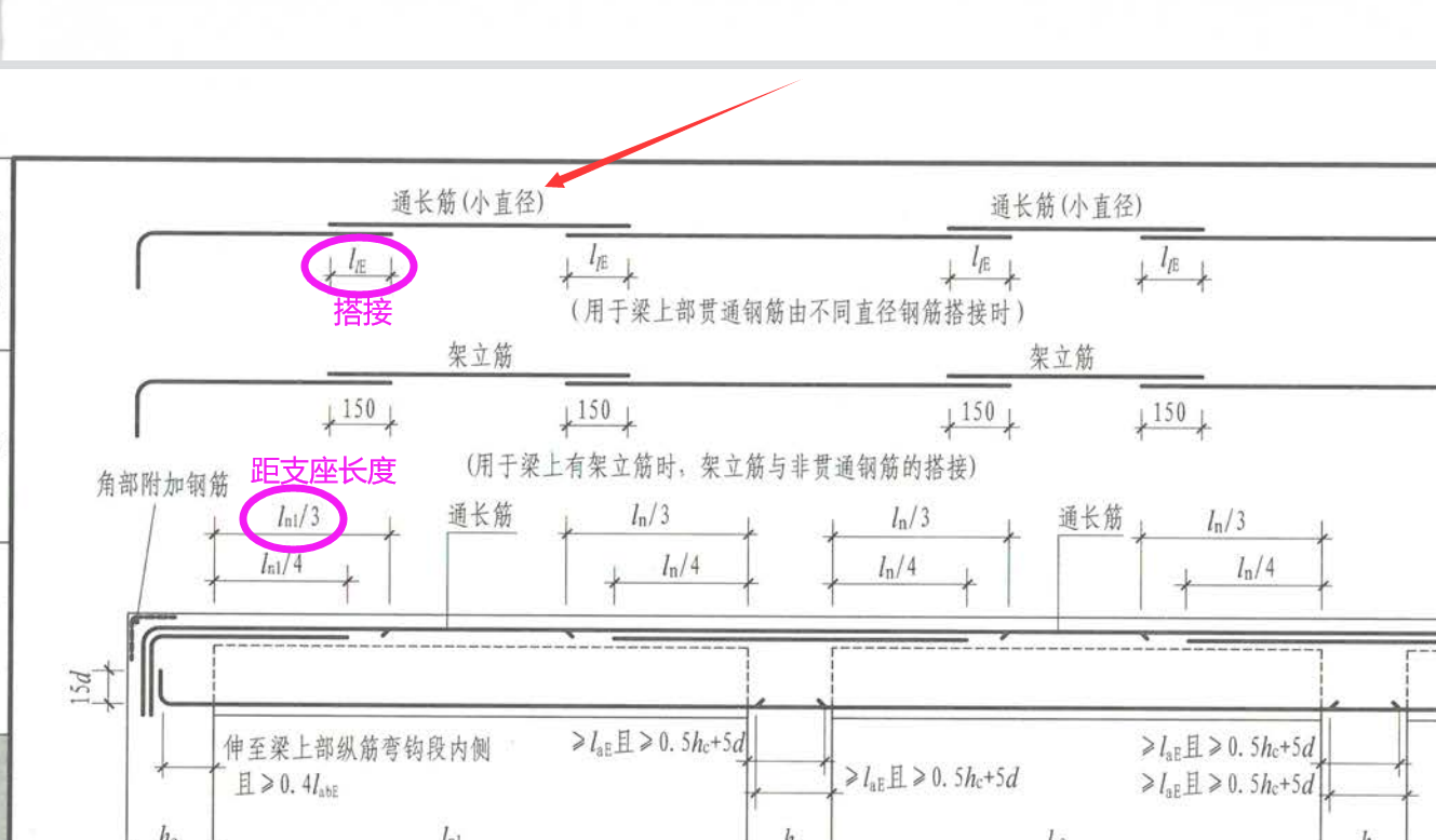  查询梁上部纵筋锚固长度搭接至支座边缘的距离规定来源
