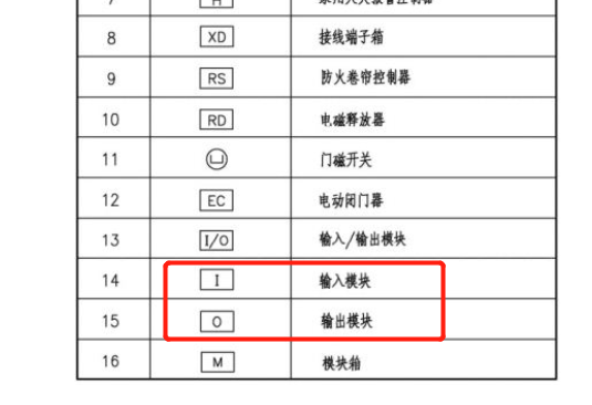  理解这种交替箭头的含义是什么？