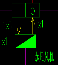  理解这种交替箭头的含义是什么？