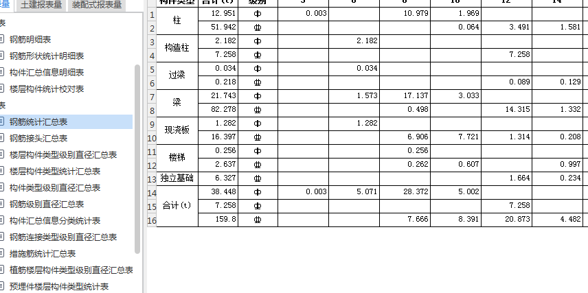  初次设计图纸，如何确定钢筋用量合理？普通二层办公楼每平方米需要多少吨钢筋？