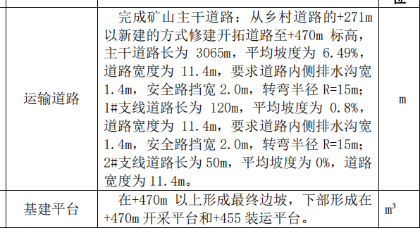  该如何比较矿山基建平台与道路建设的单价？