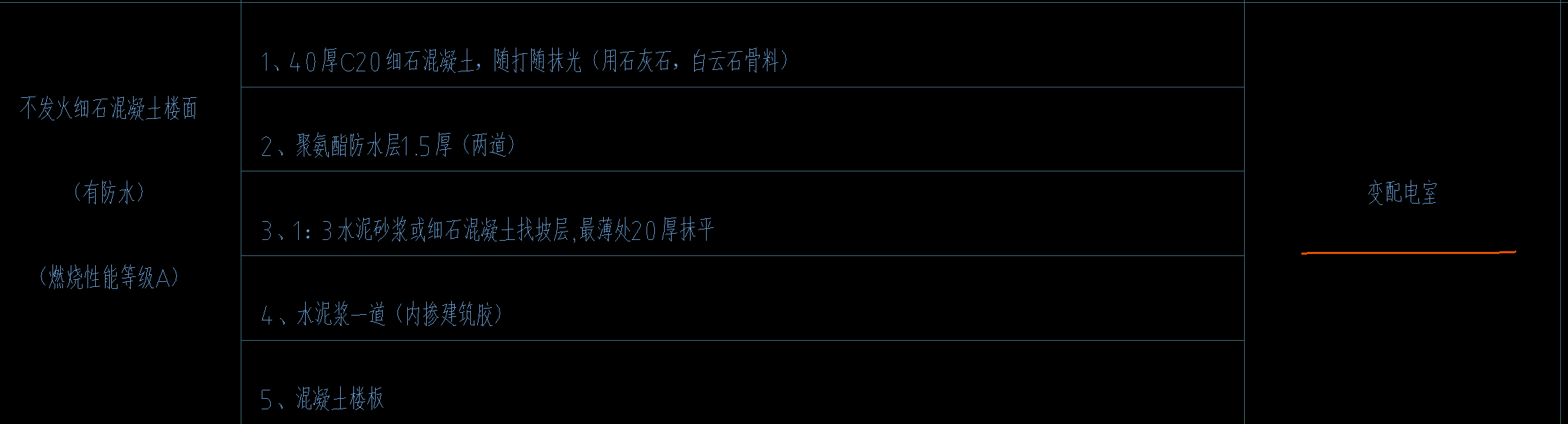  发电机房地面应归类为编配电室区域吗？