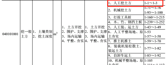  创建的清单指引只包含1-1到1-3，其他定额子目为何遗漏？