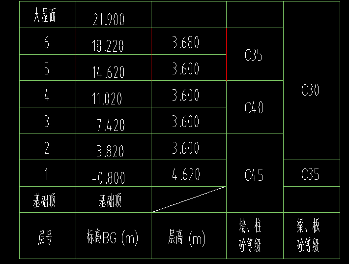  大屋面无柱情况下如何正确设计梁？