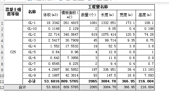  2000多根圈梁与过梁重叠，仅占50多方体积，合理吗？
