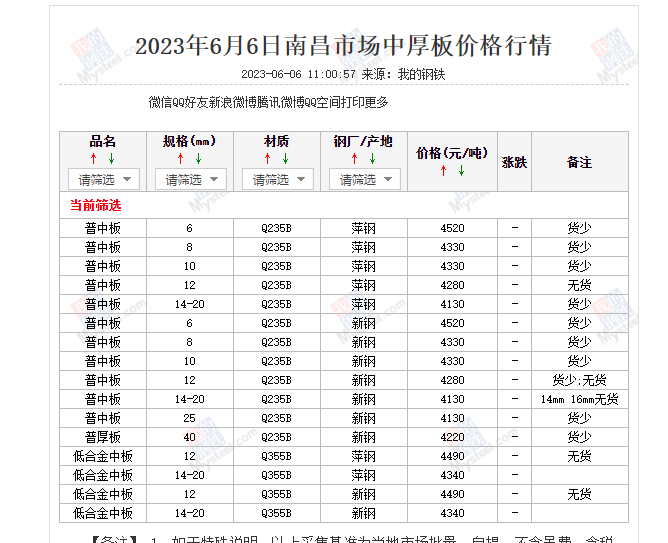  为何发现中钢板的价格高于H型钢？实腹柱焊接H形钢柱的费用分析