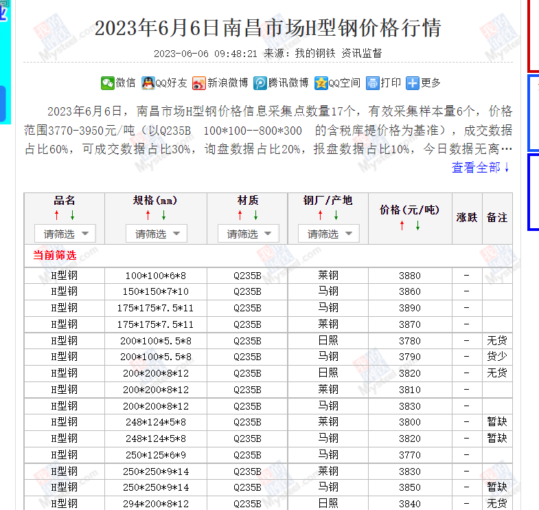  为何发现中钢板的价格高于H型钢？实腹柱焊接H形钢柱的费用分析