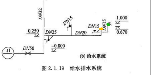  水管安装疑惑：黄点标记0.67米，绿点是1.0米，为何0.67的高度显得偏高？