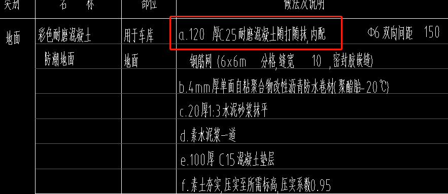  能在工程预算中找到耐磨混凝土的定额项目吗？