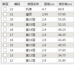  机房屋顶底标高不一致，这样处理合适吗？