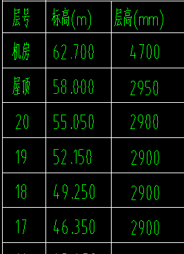  机房屋顶底标高不一致，这样处理合适吗？