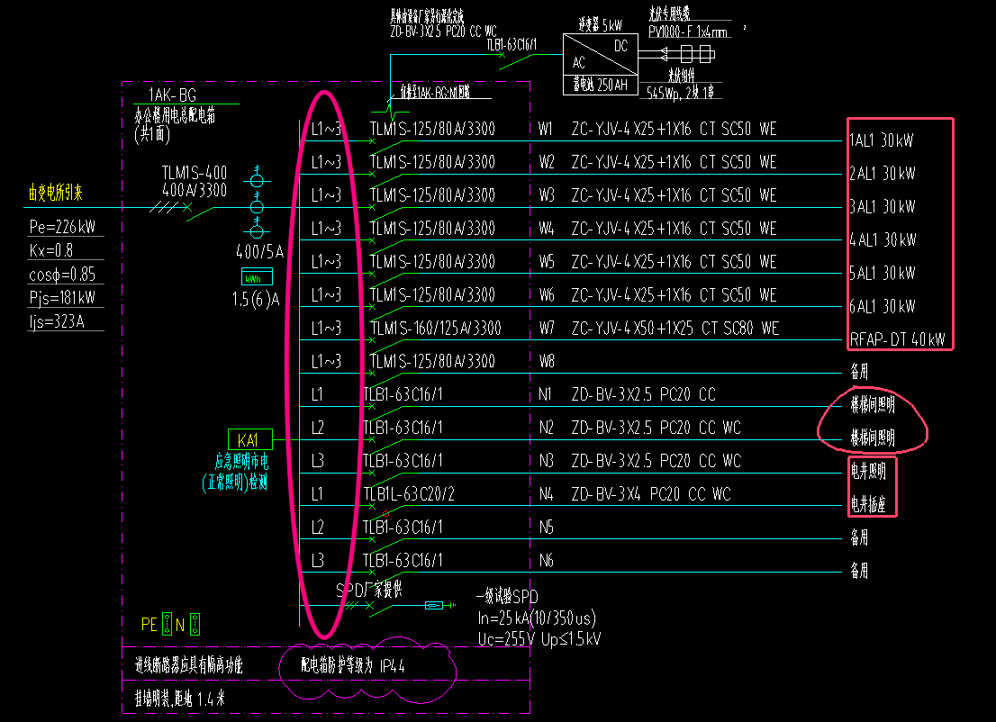  配电系统图中L1、L2、L3的含义是什么？
