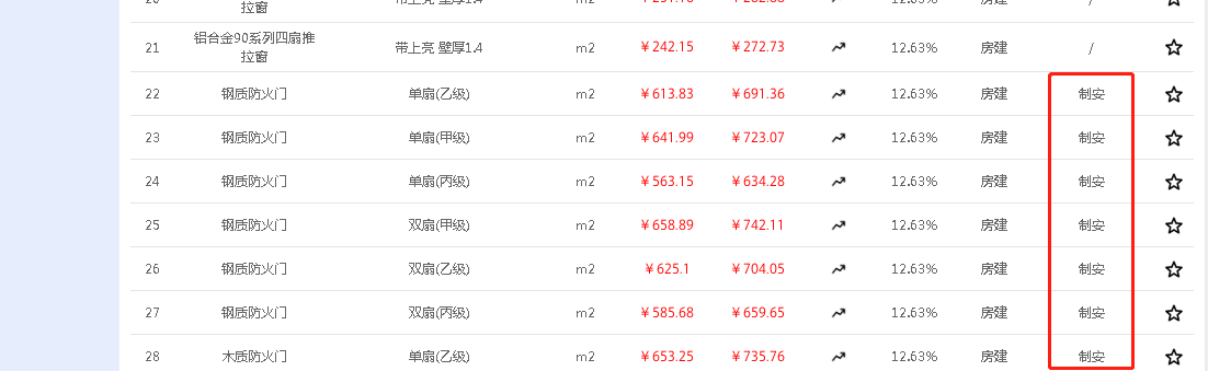  我该如何理解防火门的信息价是否包含安装费？