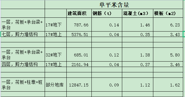  检测结果中这些含量处于正常范围吗？