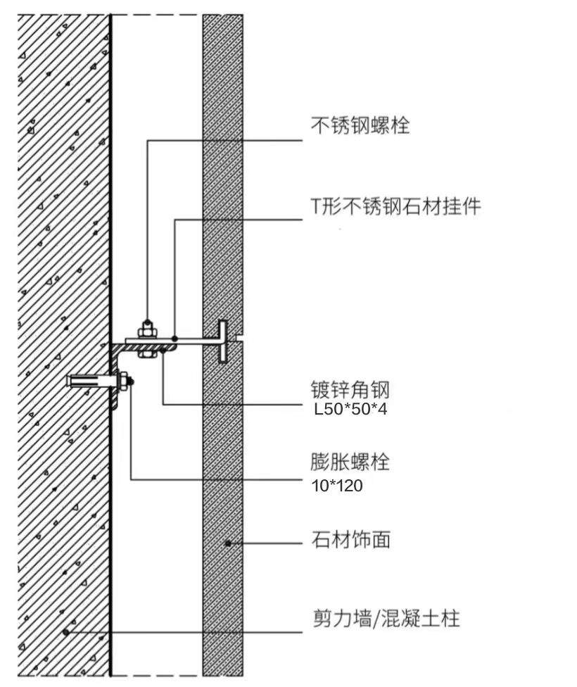  2.5厘米黄金麻光面油性防护石材干挂预算大约是多少？