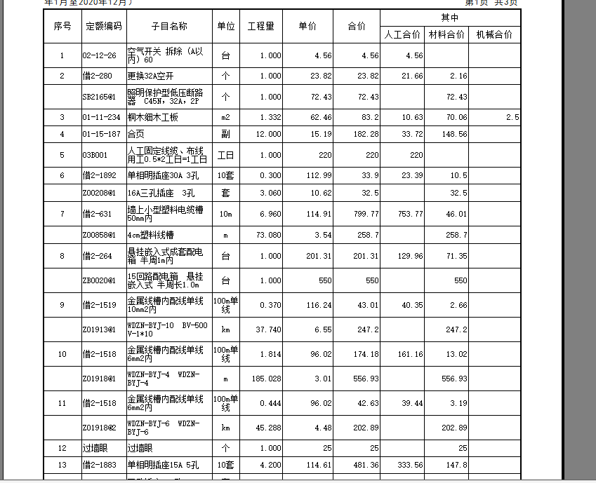  Excel表格打印时为何不显示分部？如何解决？