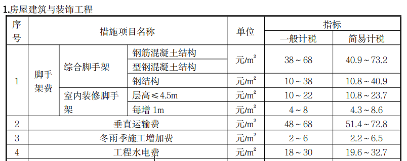  2021年我需要知道的工程水电费消耗量定额取费基数是怎样的？