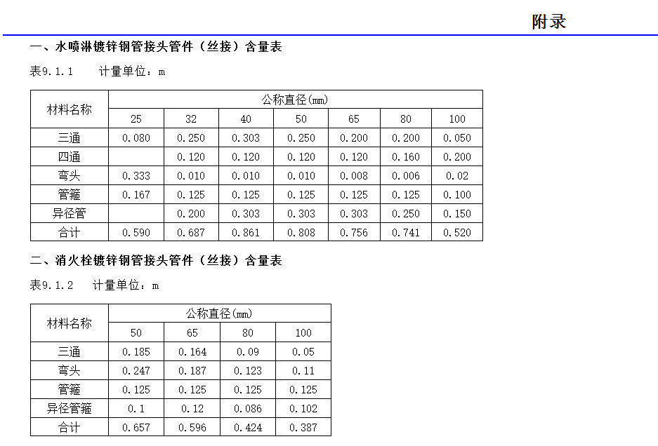  DN200水喷淋镀锌钢管接头配件规格表中，100mm以上尺寸如何查找？