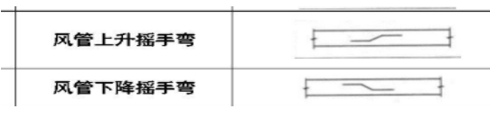  识别这个通风系统中的阀门图标是哪个？
