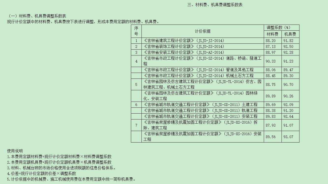  在长春使用14定额组价时，材料费是否包含税？